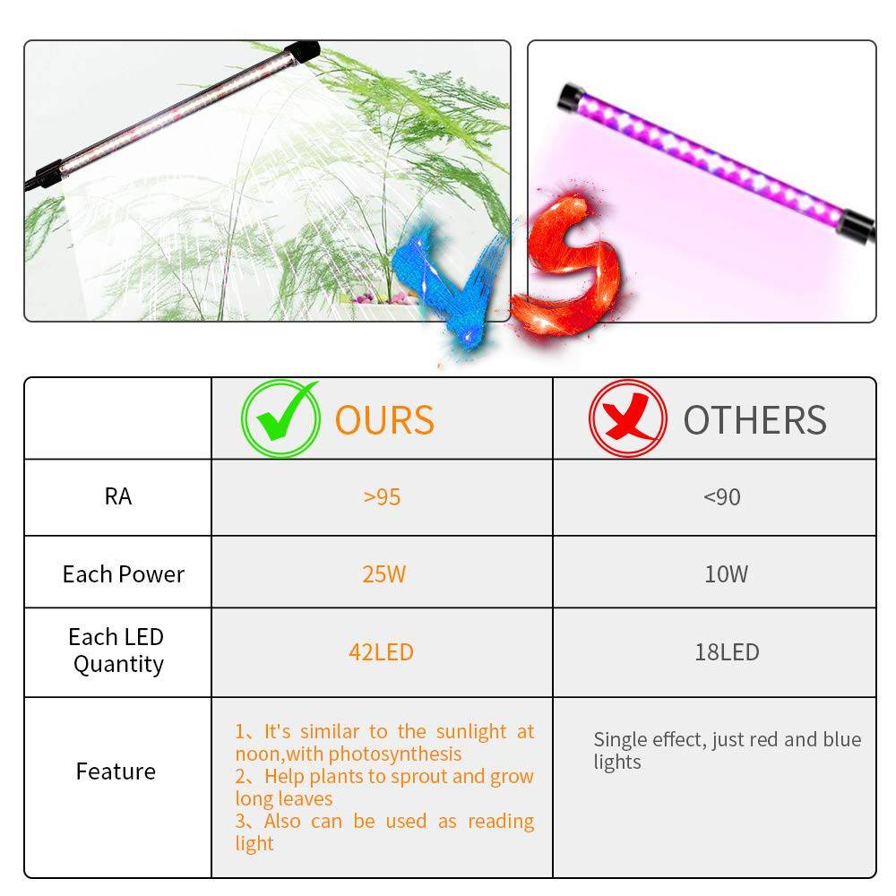 GHodec Grow Light for Indoor Plants,6000K 126LED Clip Plant Lights with Flexible Gooseneck & Timer Setting 4/8/12H,5 Dimmable Levels - Plantonio