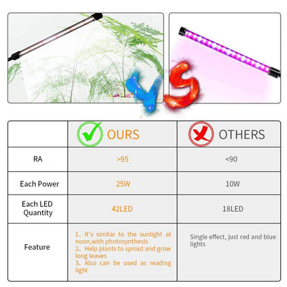 GHodec Grow Light for Indoor Plants,6000K 126LED Clip Plant Lights with Flexible Gooseneck & Timer Setting 4/8/12H,5 Dimmable Levels - Plantonio